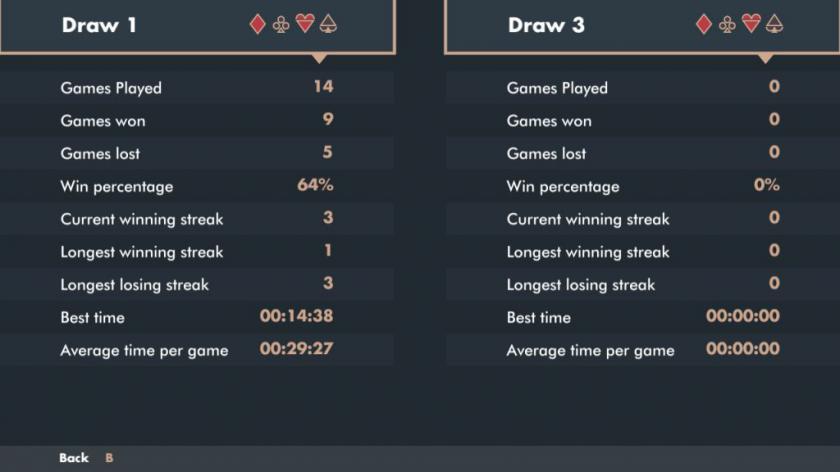 克朗代克单人纸牌